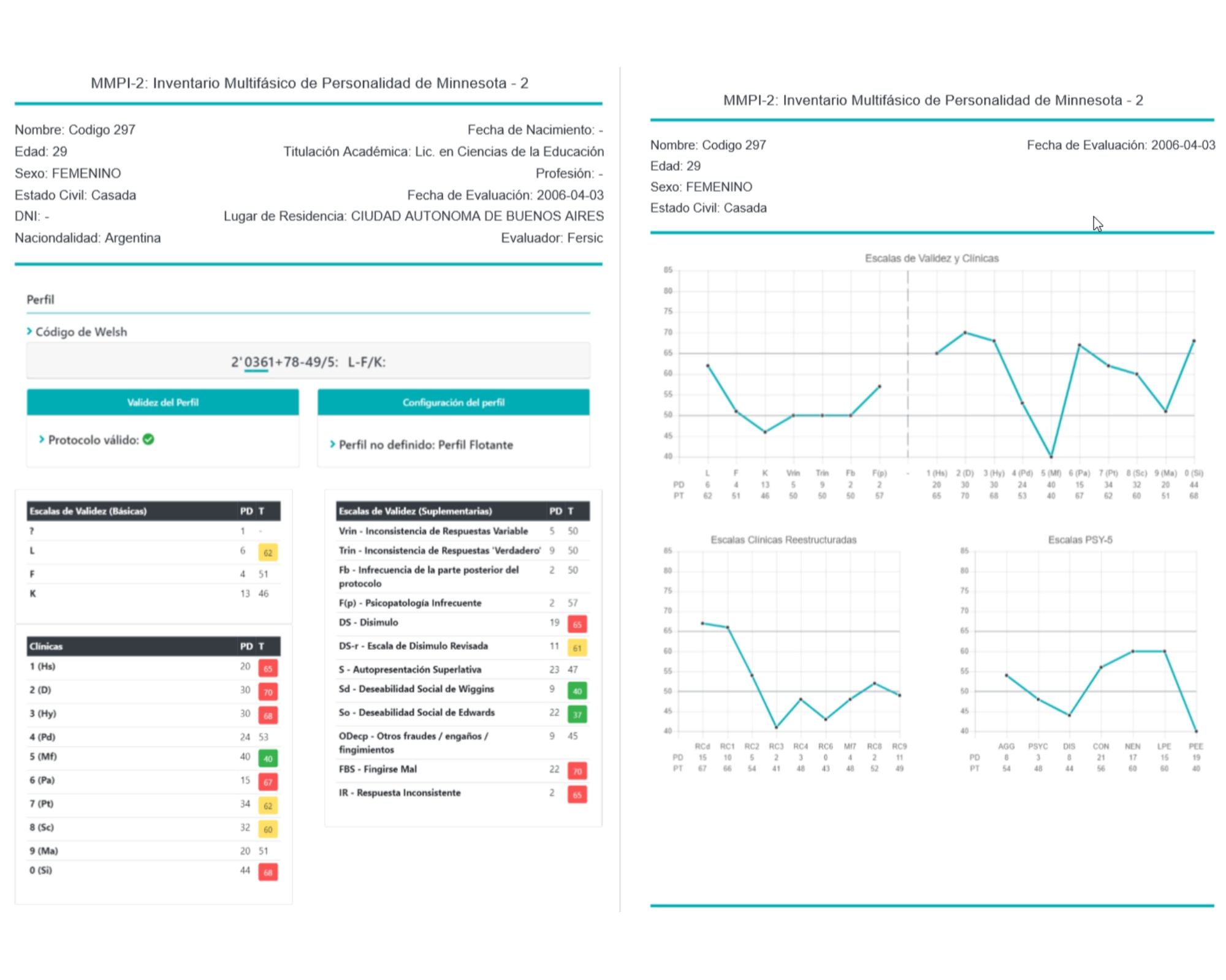 Inventario Multifásico de Personalidad de Minnesota para Adultos y Adolescentes (MMPI-2/MMPI-A)